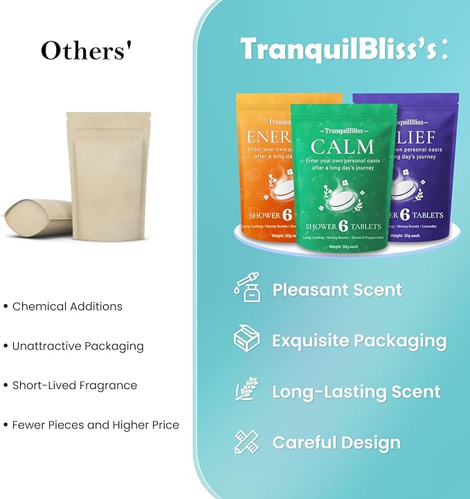 TranquilBliss 18 Pack Shower Steamers with 6 Smoothing Long-Lasting Scents, Shower Bath Bombs with Natural Fragrance, Self-Care and Relaxation Presents for Women and Men